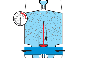 Das Funktionsprinzip des „VacuStream“ ist das Folgende: Der Kolben senkt sich, es entsteht ein Vakuum und die Luft wird in der Entgasungskammer gesammelt. 